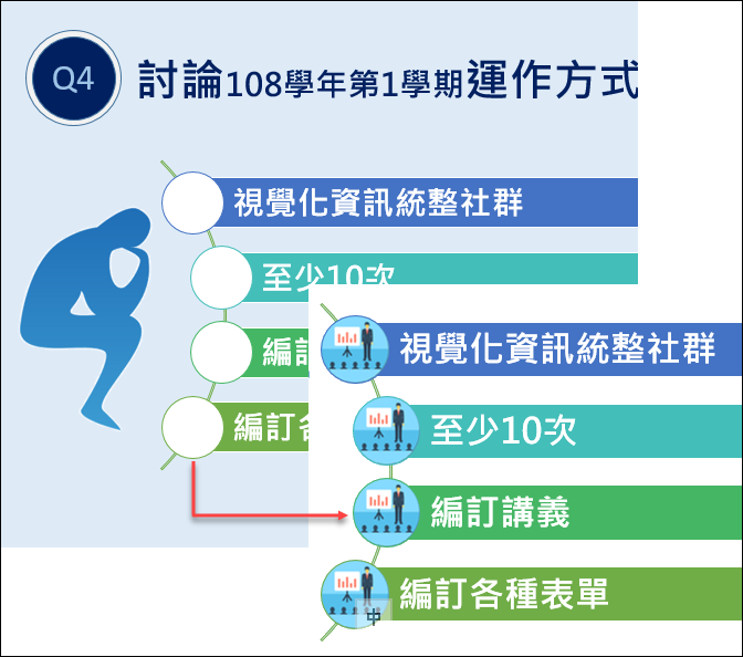 PowerPoint-在關聯圖中的圖片物件快速填入相同圖片