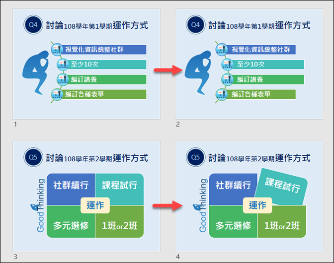 PowerPoint-對關聯圖中的圖案做細部設定來改造關聯圖 PowerPoint-對關聯圖中的圖案做細部設定來改造關聯圖