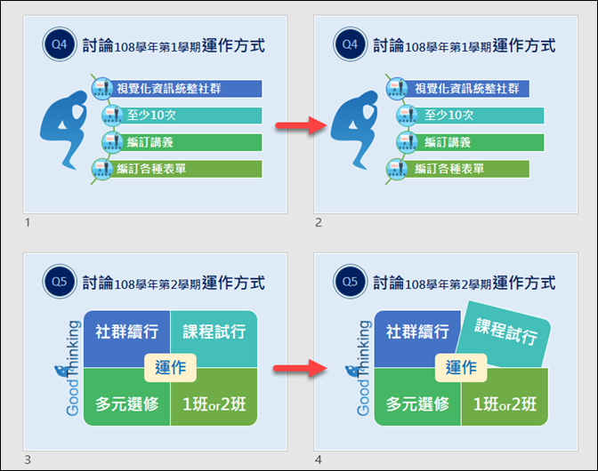 PowerPoint-對關聯圖中的圖案做細部設定來改造關聯圖