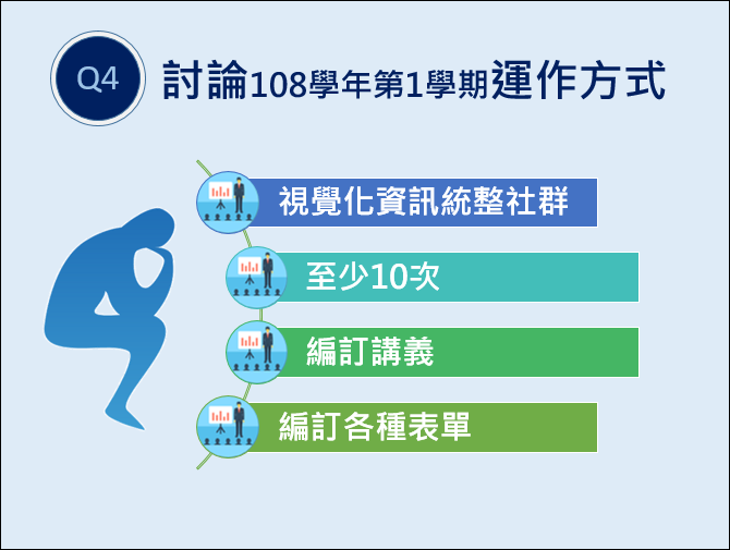 PowerPoint-對關聯圖中的圖案做細部設定來改造關聯圖 PowerPoint-對關聯圖中的圖案做細部設定來改造關聯圖