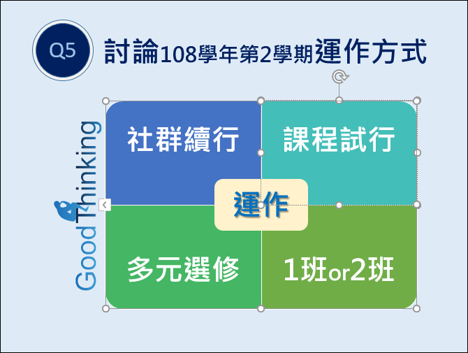 PowerPoint-對關聯圖中的圖案做細部設定來改造關聯圖