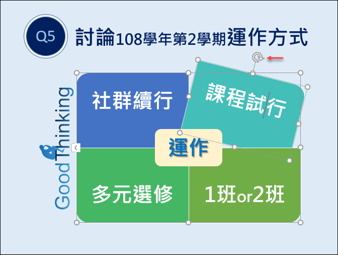 PowerPoint-對關聯圖中的圖案做細部設定來改造關聯圖 PowerPoint-對關聯圖中的圖案做細部設定來改造關聯圖