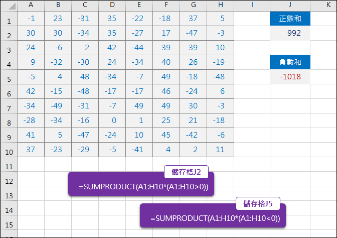 Excel-跨欄列計算正數、負數和