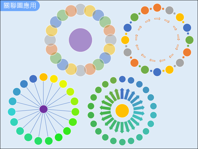 PowerPoint-圖片和關聯圖的使用練習