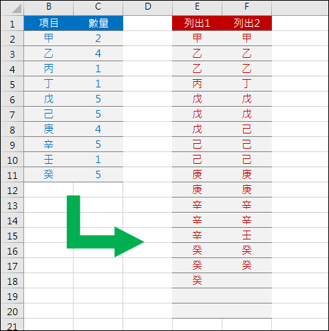 Excel-依指定的數量列出項目(VLOOKUP,INT,MOD)