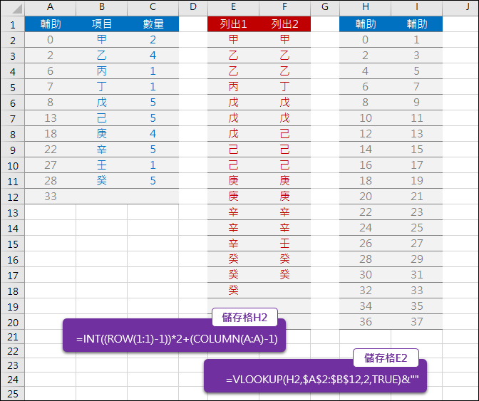 Excel-依指定的數量列出項目(VLOOKUP,INT,MOD)