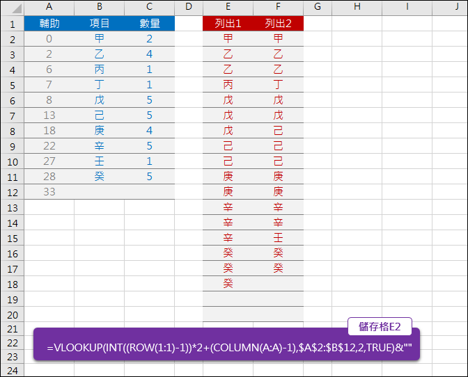 Excel-依指定的數量列出項目(VLOOKUP,INT,MOD)