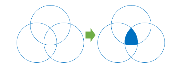 PowerPoint-在三個空心圓的交集位置填上色彩