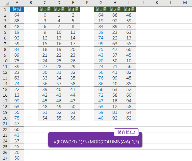 Excel-n欄轉m欄(INT,MOD,ROW,COLUMN) Excel-n欄轉m欄(INT,MOD,ROW,COLUMN)