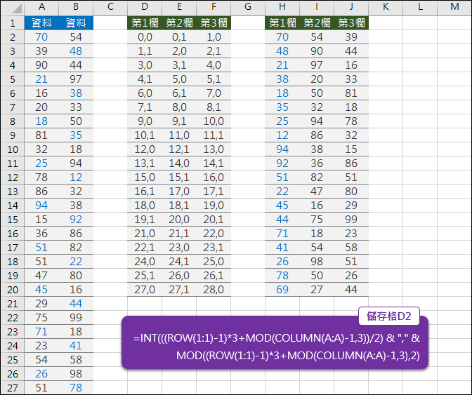 Excel-n欄轉m欄(INT,MOD,ROW,COLUMN) Excel-n欄轉m欄(INT,MOD,ROW,COLUMN)