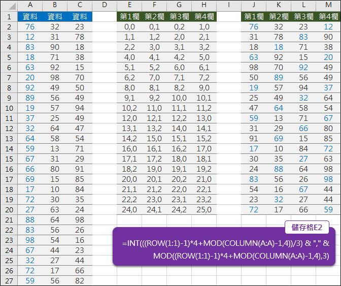 Excel-n欄轉m欄(INT,MOD,ROW,COLUMN) Excel-n欄轉m欄(INT,MOD,ROW,COLUMN)