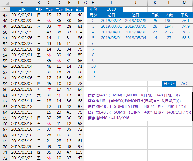 Excel-在資料清單中計算各月日數和起迄日期(MONTH,MIN,MAX)