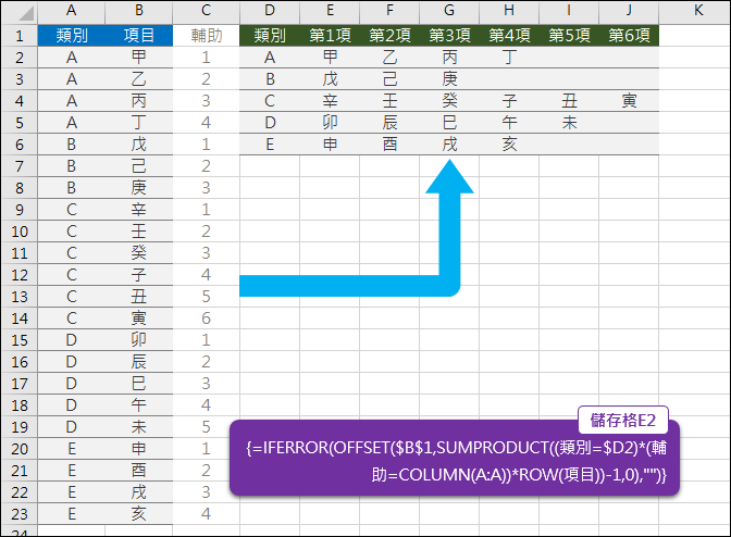 Excel-將清單改成矩陣表格式呈現(SUMPRODUCT,OFFSET)