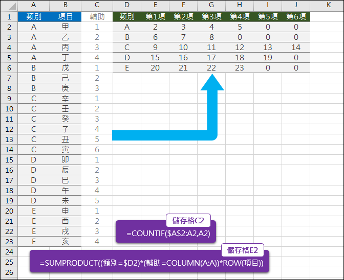 Excel-將清單改成矩陣表格式呈現(SUMPRODUCT,OFFSET)