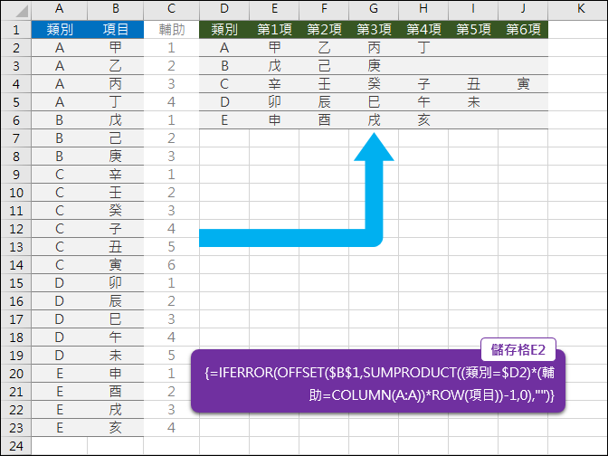 Excel-將清單改成矩陣表格式呈現(SUMPRODUCT,OFFSET)