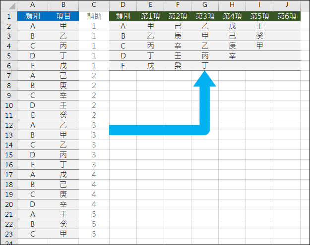 Excel-將清單改成矩陣表格式呈現(SUMPRODUCT,OFFSET)