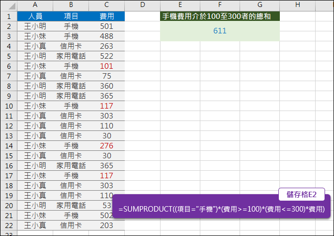 Excel-計算合於條件者的費用總和(SUMPRODUCT)