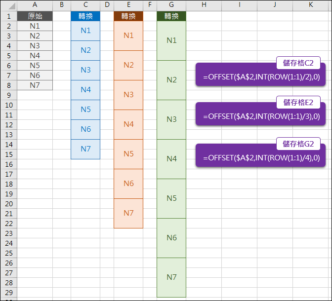 Excel-資料清單依序置入合併儲存格(OFFSET,INT,ROW,COLUMN)