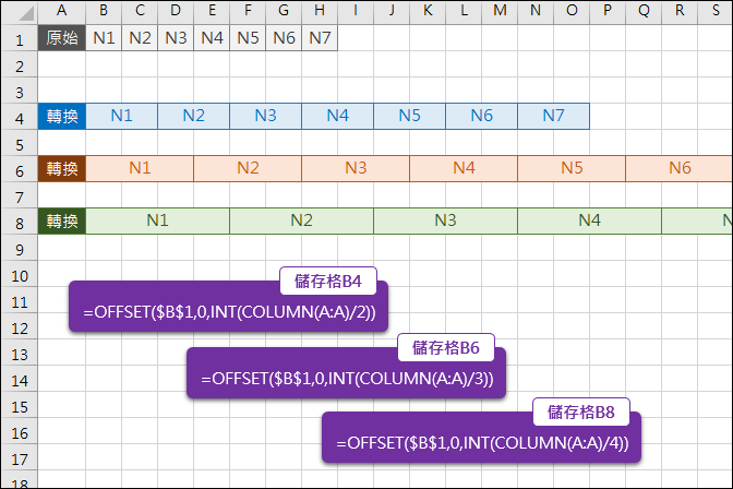 Excel-資料清單依序置入合併儲存格(OFFSET,INT,ROW,COLUMN)