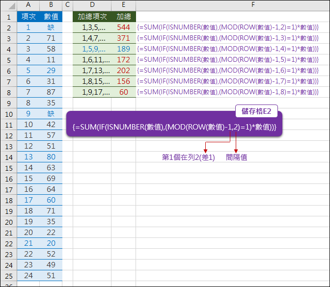 Excel 計算間隔列的和 防錯處理 陣列公式 Mod Row 學不完 教不停 用不盡 痞客邦