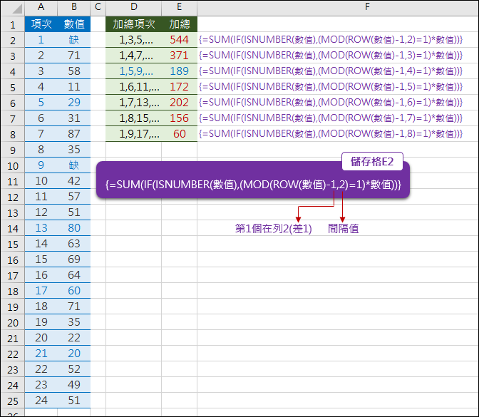 Excel-計算間隔列的和+防錯處理(陣列公式,MOD,ROW)