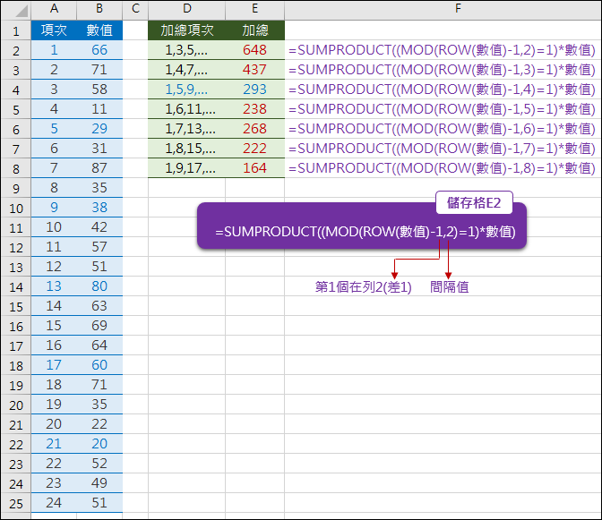 Excel-計算間隔列的和+防錯處理(陣列公式,MOD,ROW)