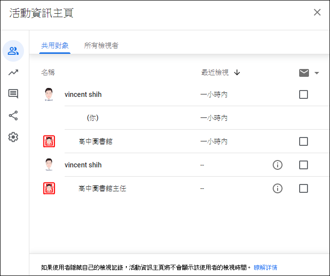 Google-老師可以得知學生是否看過檔案了(可檢視檔案共用對象的活動狀態)