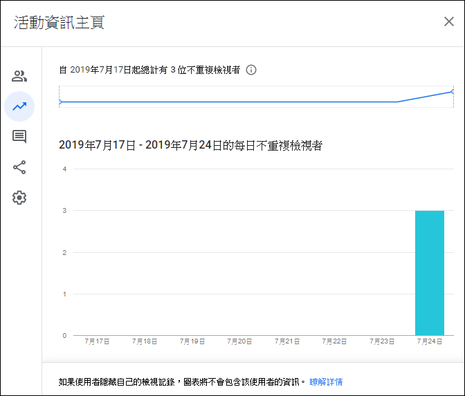 Google-老師可以得知學生是否看過檔案了(可檢視檔案共用對象的活動狀態)