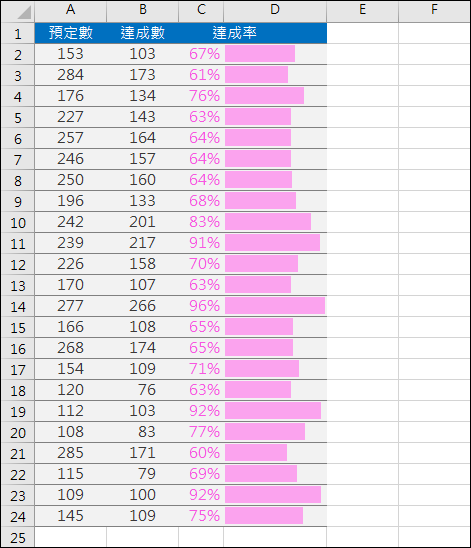 Excel-在儲存格中顯示橫條圖