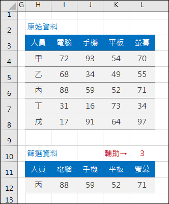 Excel-在一個圖表中切換顯示不同欄位的內容