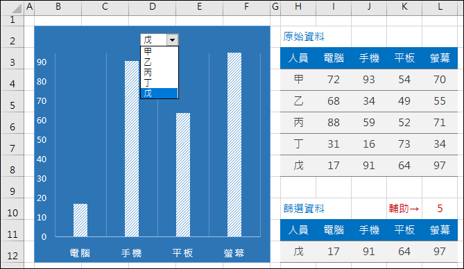 Excel-在一個圖表中切換顯示不同欄位的內容