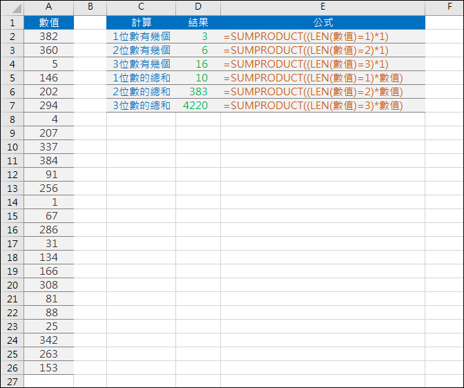 Excel 計算數值清單中1 2 3位數的個數和1 2 3位數的總和 Sumproduct 學不完 教不停 用不盡 痞客邦 Excel 計算數值清單中1 2 3位數的個數和1 2 3位數的總和 Sumproduct 學不完 教不停 用不盡 痞客邦