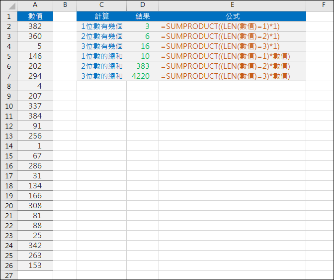 Excel-計算數值清單中1,2,3位數的個數和1,2,3位數的總和(SUMPRODUCT)