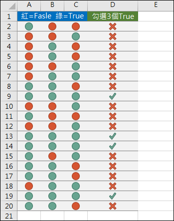 Excel-利用格式化條件顯示數值狀態