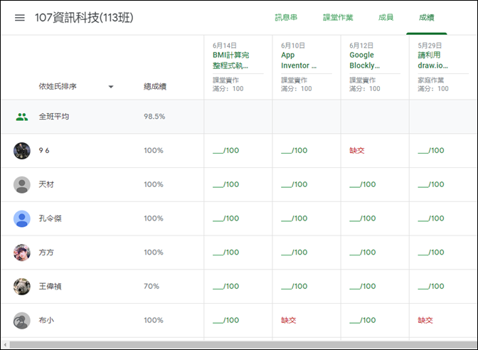 運用Google Classroom的評分系統