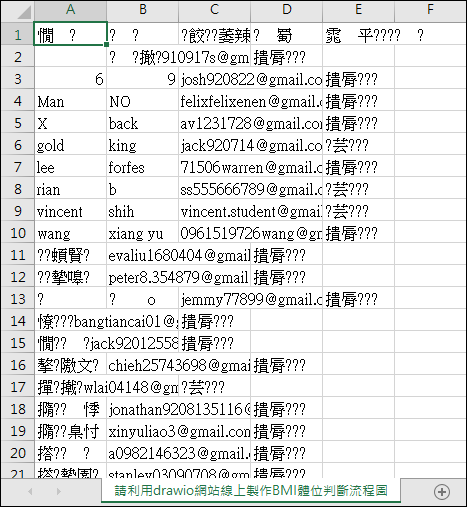 運用Google Classroom的評分系統