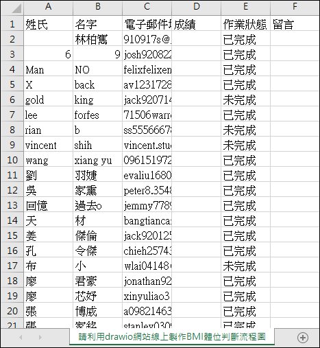 運用Google Classroom的評分系統