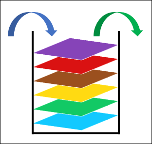 堆疊(Stack)的應用