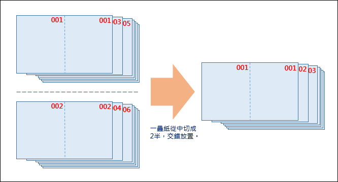 改變合併列印順序從資料端處理較容易