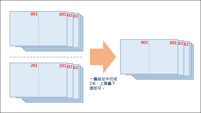 改變合併列印順序從資料端處理較容易