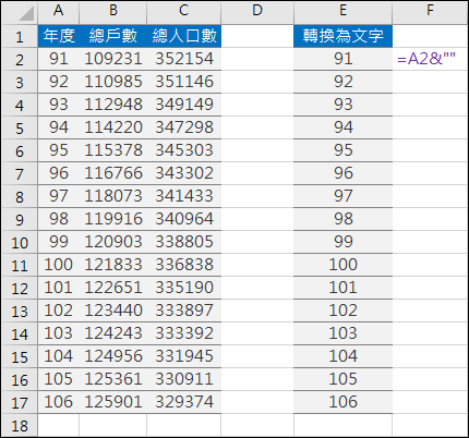 Excel-利用政府資料開放平臺練習資料處理和統計圖表