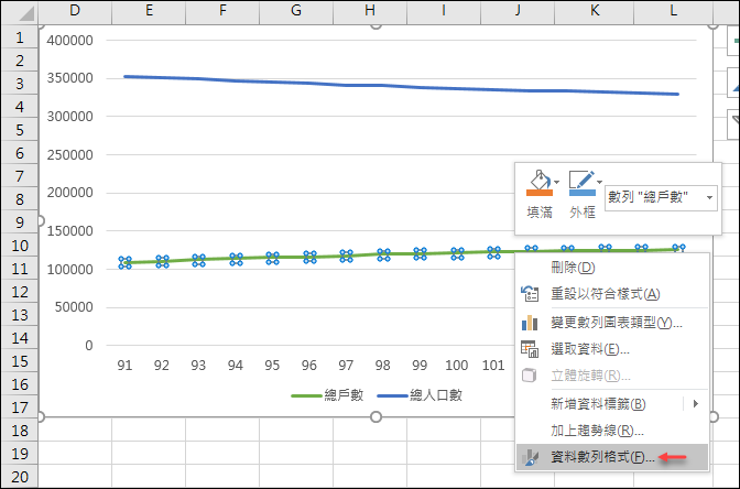 Excel-利用政府資料開放平臺練習資料處理和統計圖表