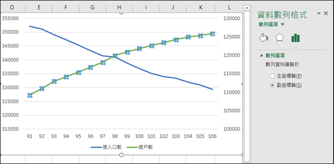 Excel-利用政府資料開放平臺練習資料處理和統計圖表