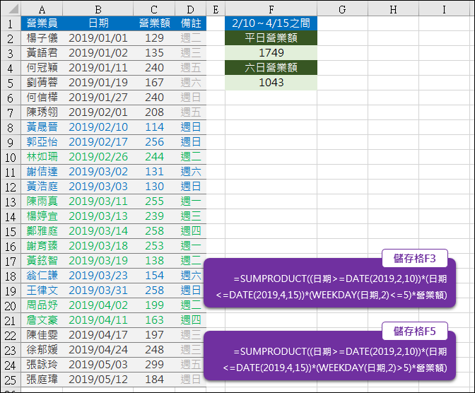 Excel-在清單中指定日期區間計算假日和非假日的小計(SUMPRODUCT)