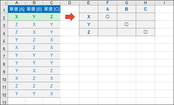 Excel-還原Google表單結果為單選方格和複選方格的矩陣表示方式(OFFSET,SUBSTITUTE)