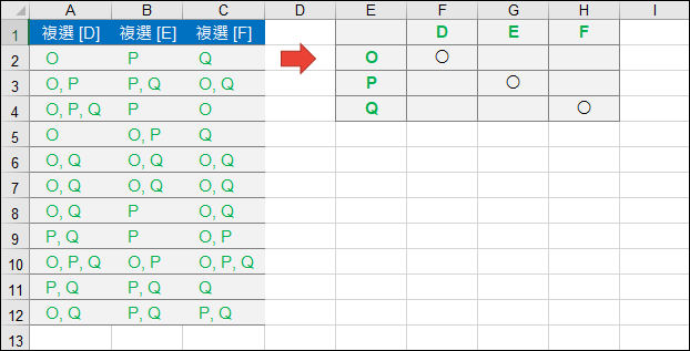Excel-還原Google表單結果為單選方格和複選方格的矩陣表示方式(OFFSET,SUBSTITUTE)