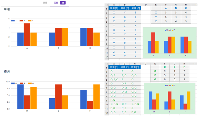 Excel-製作Google表單填答結果的統計圖表(SUMPRODUCT,SUBSTITUTE)