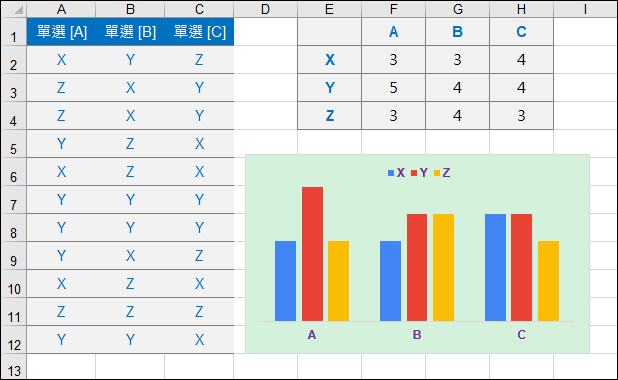 Excel-製作Google表單填答結果的統計圖表(SUMPRODUCT,SUBSTITUTE)