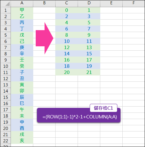 Excel-將資料清單每 2 列轉成每 2 欄(OFFSET,ROW,COLUMN)