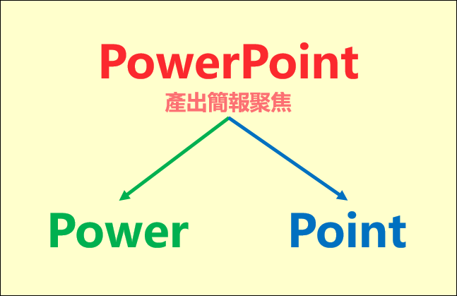 PowerPoint-產出簡報聚焦在Power和Point